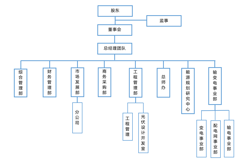 網(wǎng)站組織架構.png